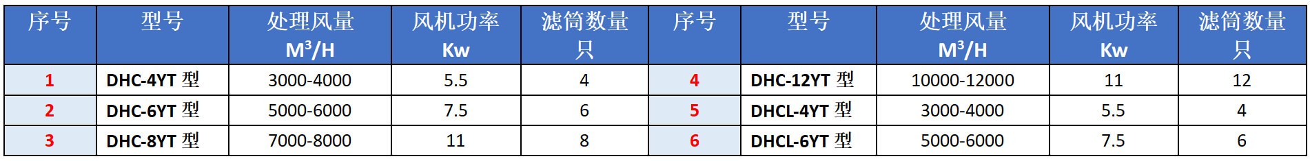 滤筒除尘器一体机