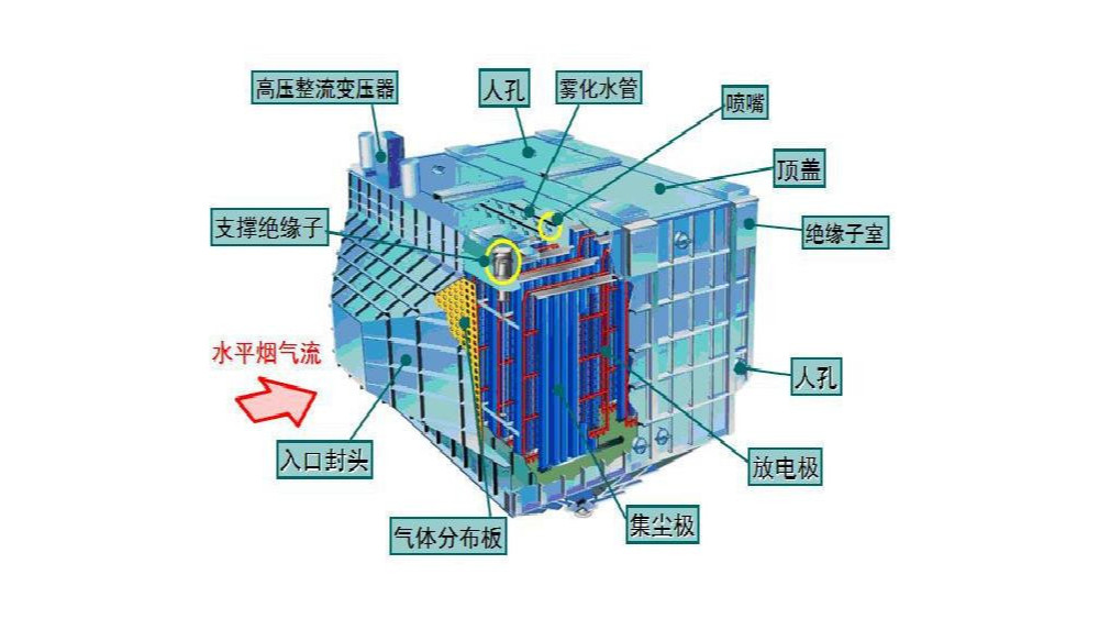湿式除尘器原理-湿法除尘器的构造原理是什么？