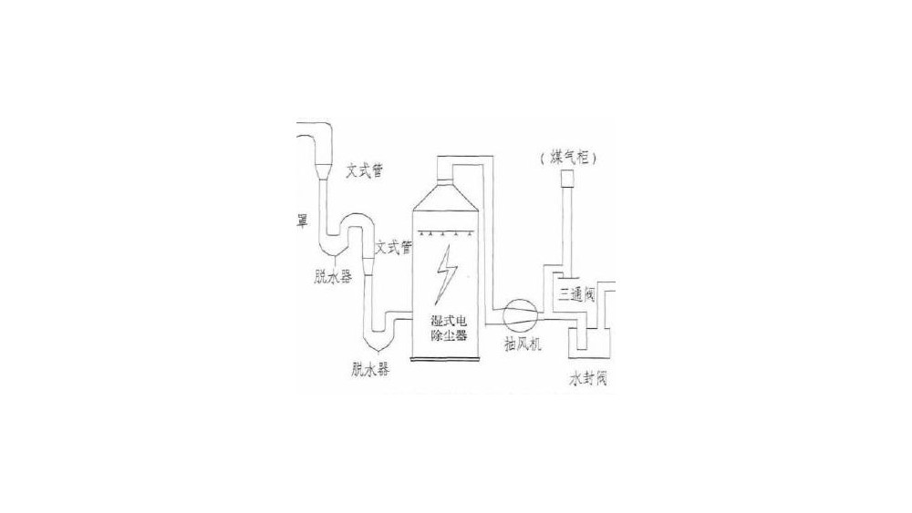湿式除尘器的主要除尘机制-湿式除尘的原理是什么