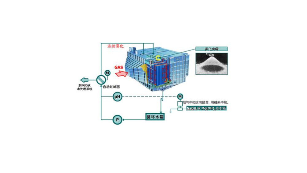 湿式除尘器类型-湿式电除尘器有哪几种分类形式