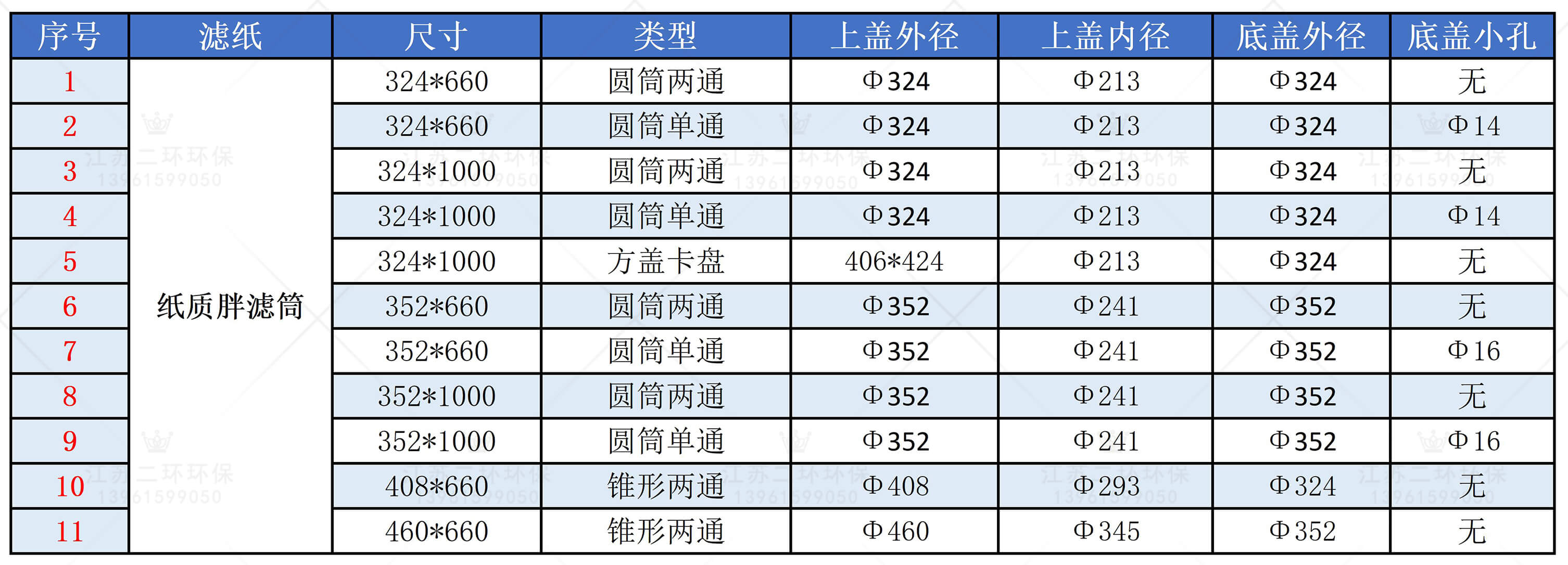 纸滤筒选型表