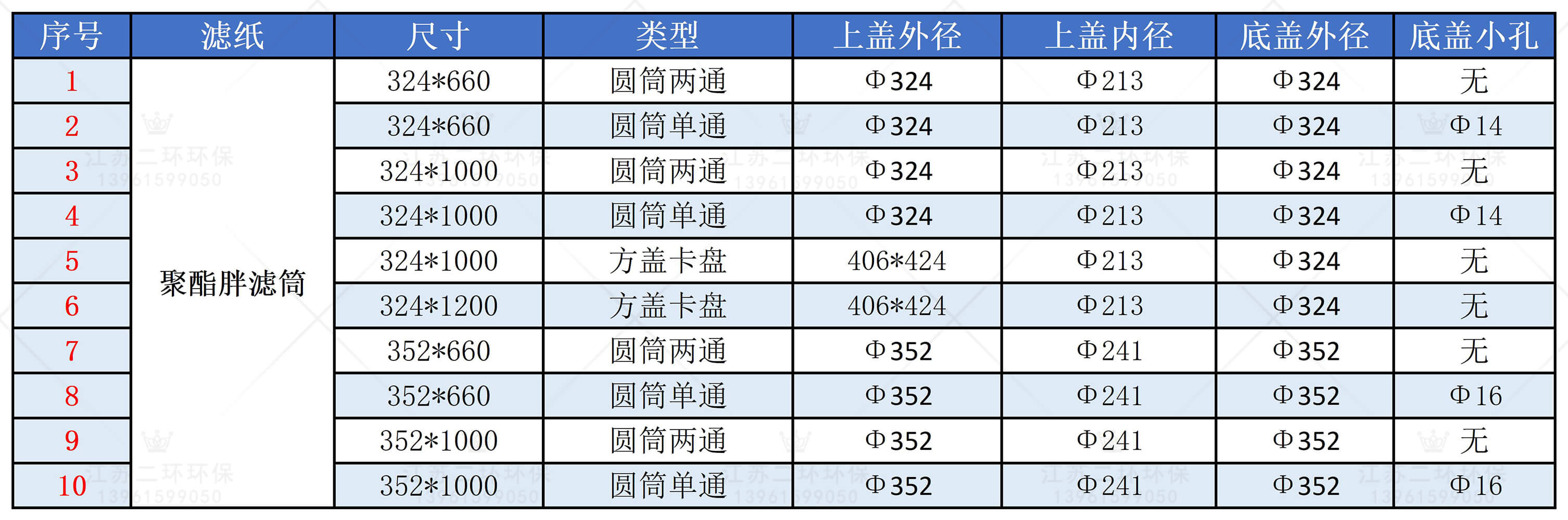 聚酯滤筒选型表