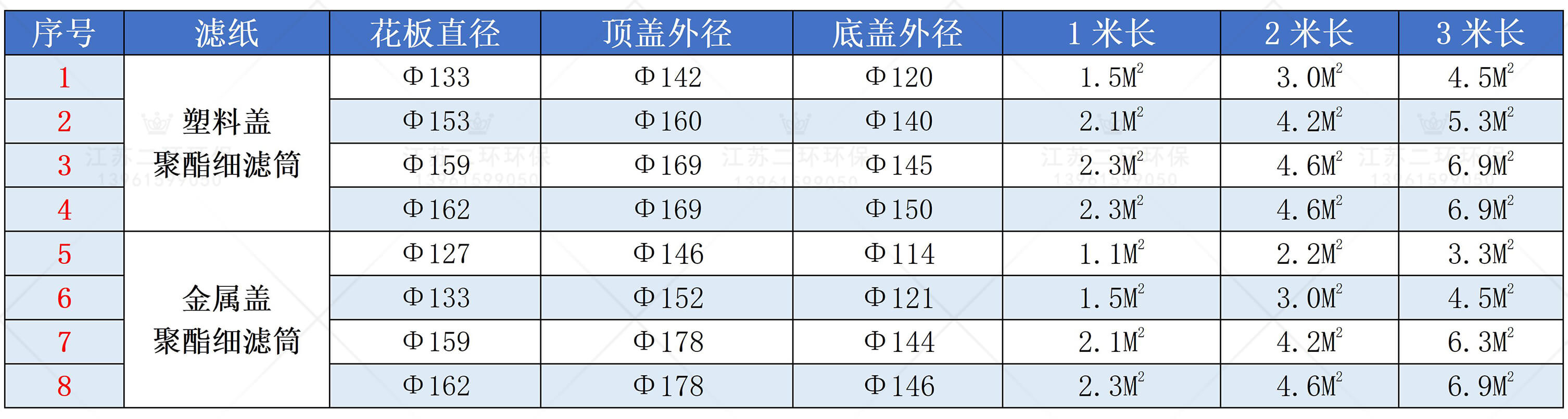 细滤筒选型表
