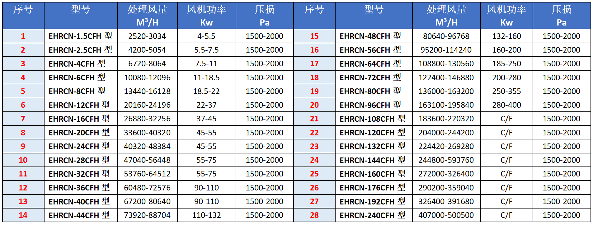 湿式除尘器