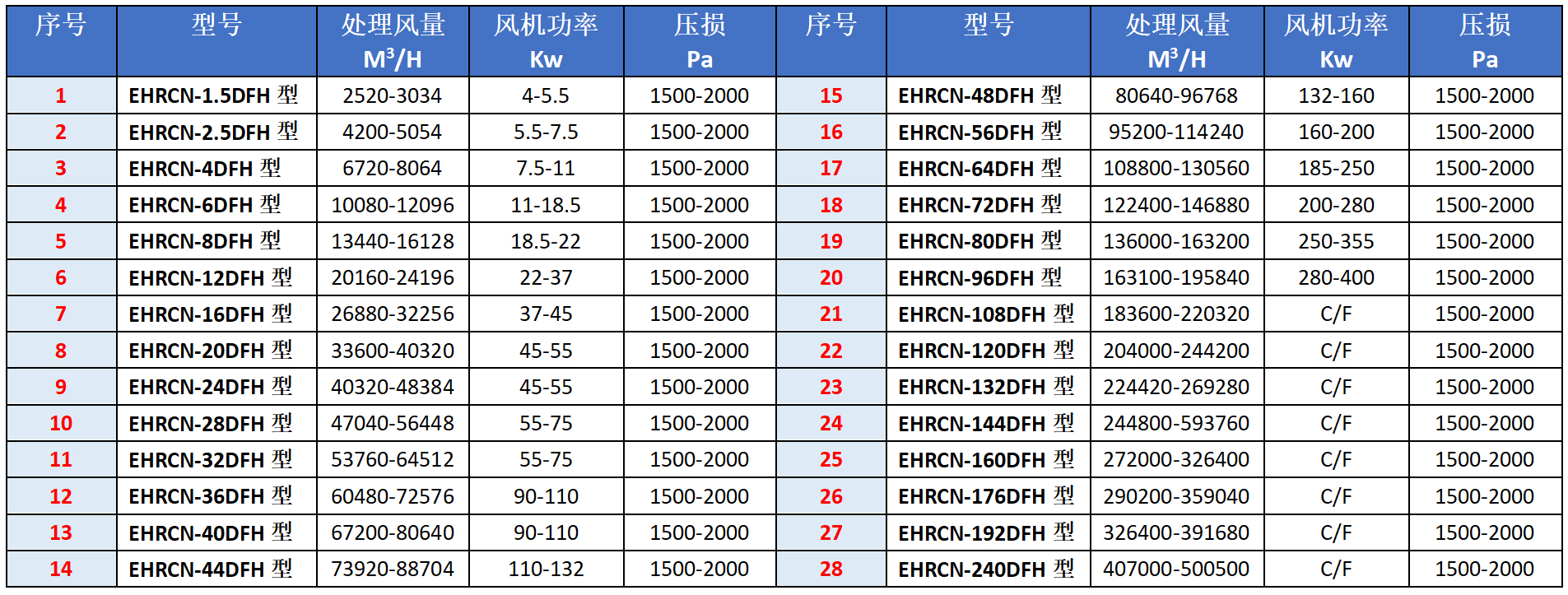湿式除尘器