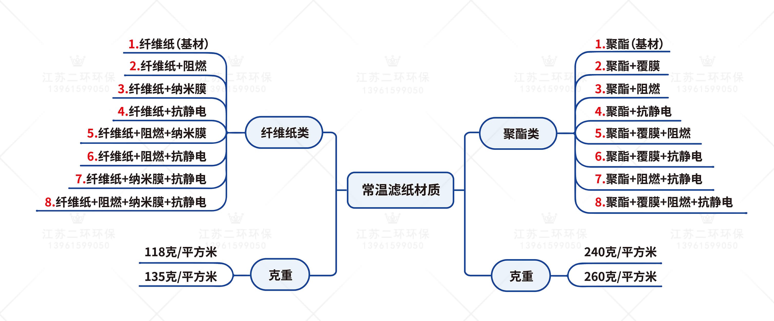 滤纸材质分类