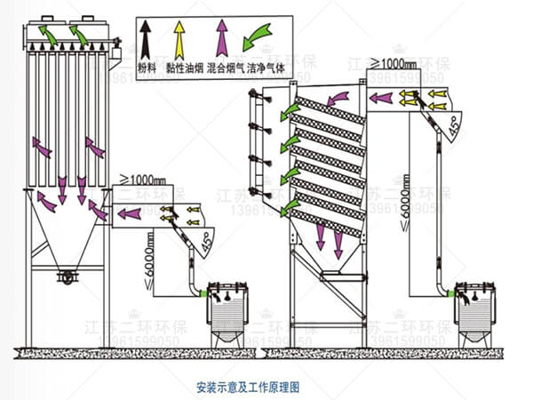 喷粉装置喷粉器